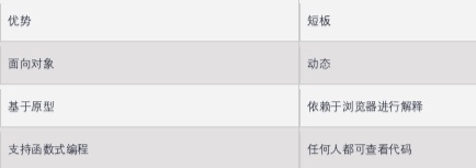 区块链编程完整指南:平台、语言与结论