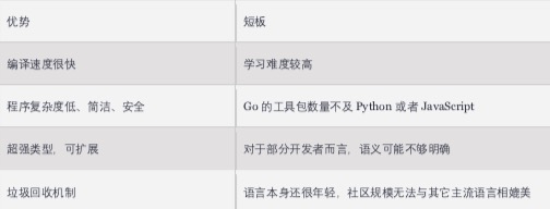 区块链编程完整指南:平台、语言与结论