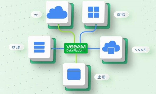 Veeam位列全球数据保护和恢复解决方案榜首,亚太区实现20.7%的增长率