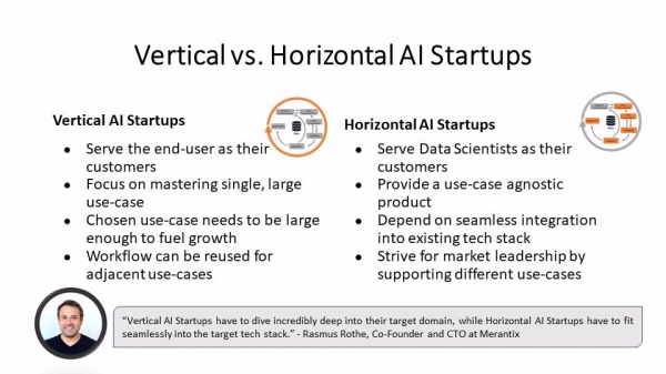 垂直AI初创企业 VS 横向AI初创企业：不同的产品路线选择