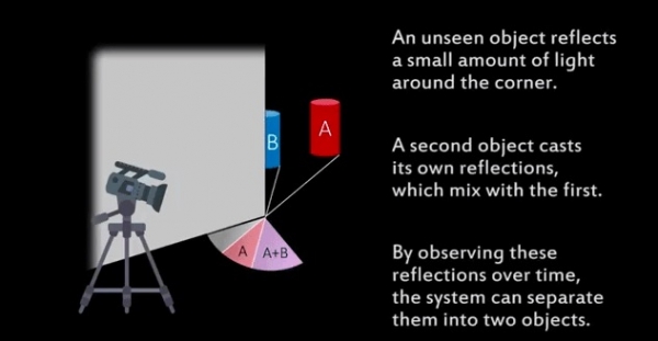 MIT研究出新摄像头技术，搞定了自动驾驶一个致命性问题（附视频）