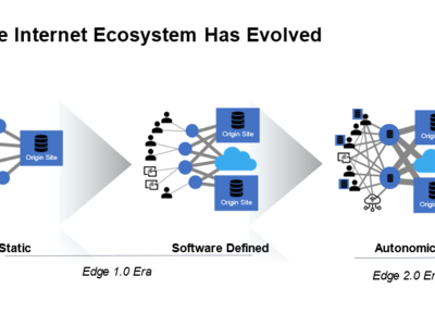 迎接Edge 2.0，創新數字經濟