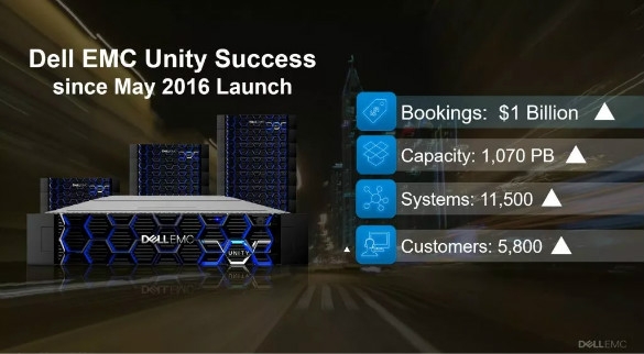 两年不到拿下20亿美金,Dell EMC Unity如何做到的?