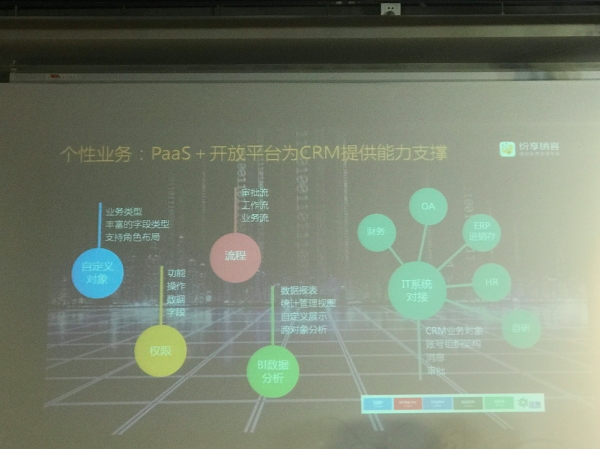 纷享销客获金蝶国际5000万美元投资