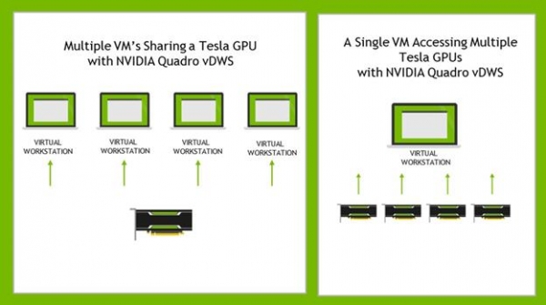 GTC Munichֳ⻯ϸǿvGPU