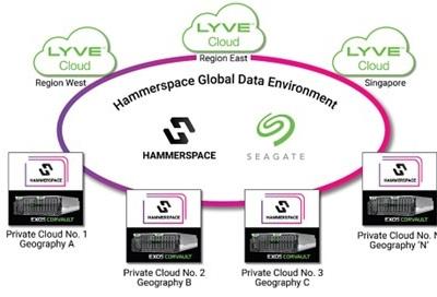 希捷与Hammerspace联手，推动Lyve Cloud登陆全球数据环境
