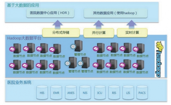 为医疗信息化插上智慧的翅膀