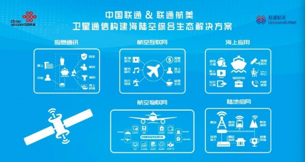 坐飞机也能享受百兆宽带了，这个技术是怎么实现的？