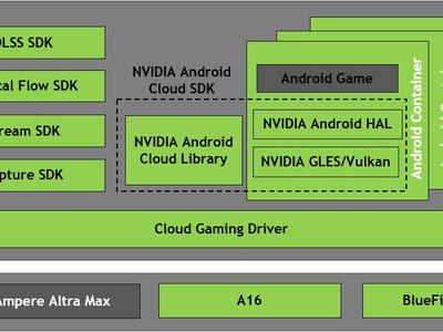加速云游戲 NVIDIA與Ampere Computing推出AICAN服務器平臺
