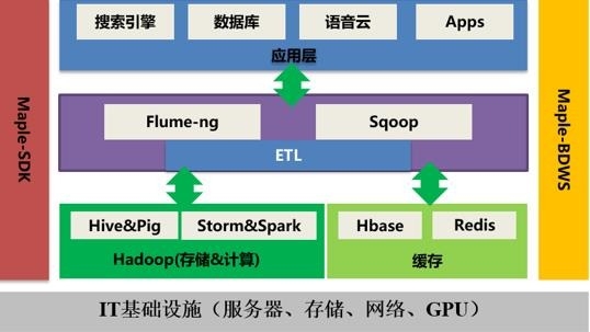 Spark SQL性能提升17.7倍是如何实现的?