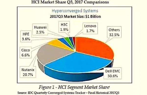 HCI¼һ“ȫһ”