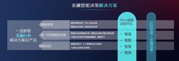 用AI为金融行业赋能 一览群智发布金融行业智能产品