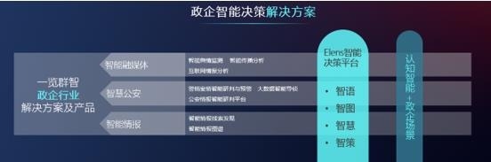 一览群智落地认知智能应用,政企成“智慧大脑”主场
