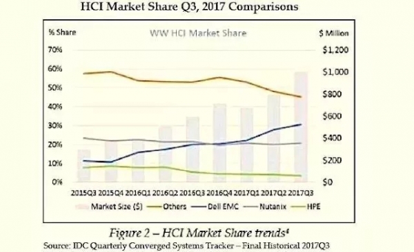 HCI¼һ“ȫһ”