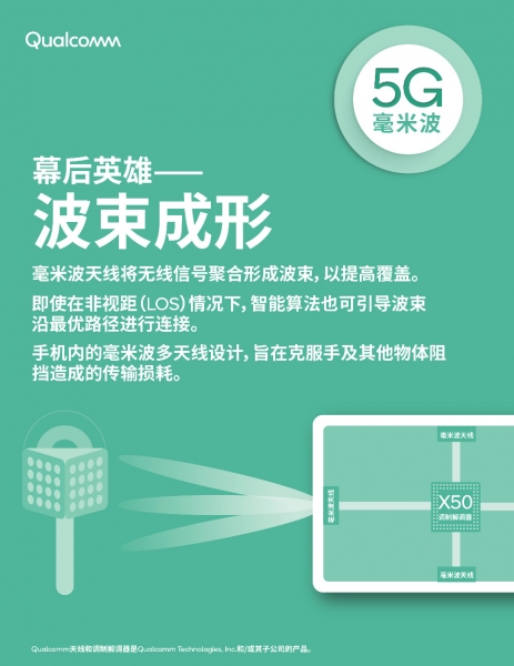 高通怎样炼成5G毫米波天线模组的“小身材 大智慧”?