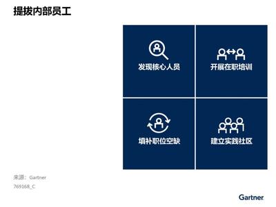 Gartner：中国企业培养和留住云技能人才的四个步骤