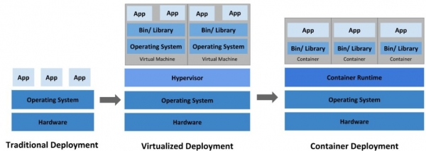 VMware重磅发布vSphere 7，我们来聊聊从传统IT到K8s