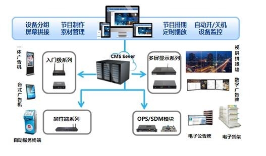 杰和智慧楼宇多媒体信息发布系统解决方案