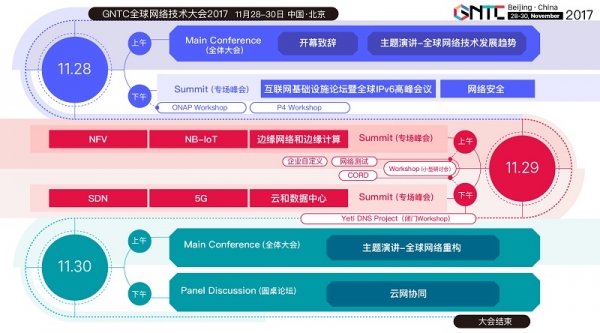 GNTC顶级大咖共绘网络技术发展蓝图