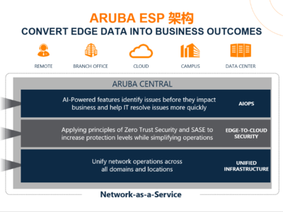 Aruba ESP推出多项全新改进 为企业提供从边缘到云的安全防护