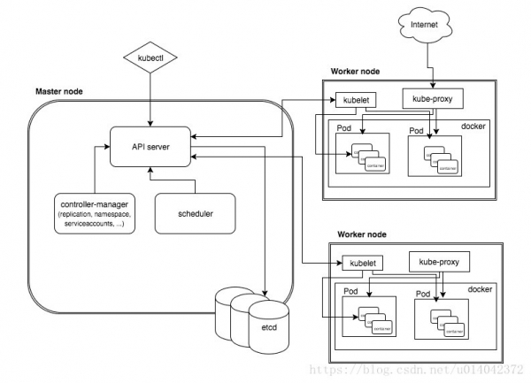 VMware重磅发布vSphere 7，我们来聊聊从传统IT到K8s