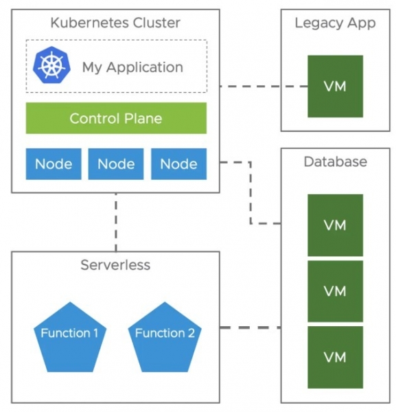 VMware重磅发布vSphere 7，我们来聊聊从传统IT到K8s