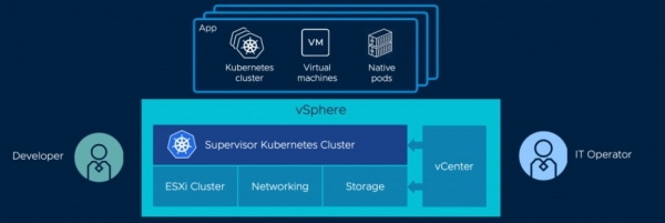 VMware重磅发布vSphere 7，我们来聊聊从传统IT到K8s