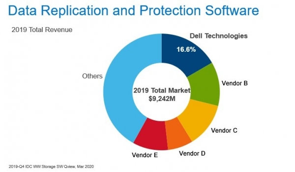 VMware重磅发布vSphere 7，我们来聊聊从传统IT到K8s