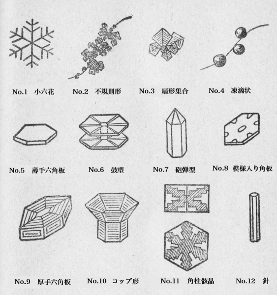 雪花