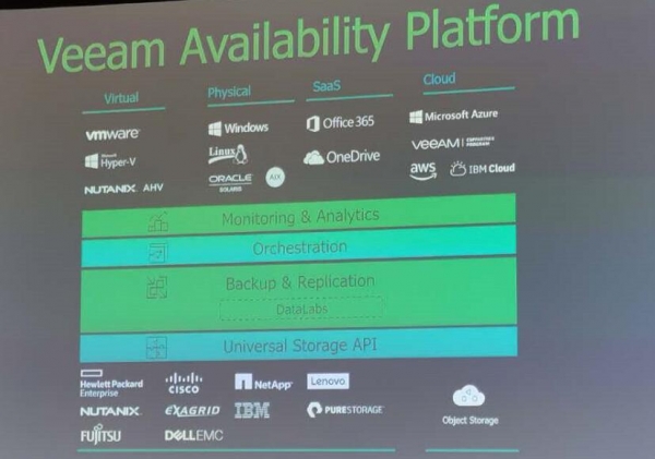 VeeamON2019 :VeeamƳ “with Veeam”ƻǿݹ쵼λ   