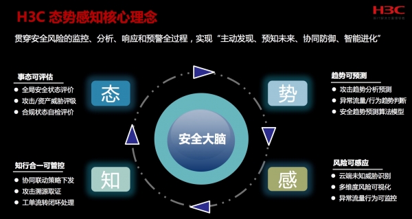 要想获取态势感知能力，先要建设好SOC体系C·S4 安全圈儿的头脑风暴