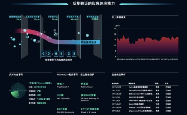 让云上比云下更安全 阿里云说有能力把安全做到极致