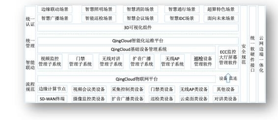 不做“纸糊的”新基建,数据中心运营中的“危”与“机”