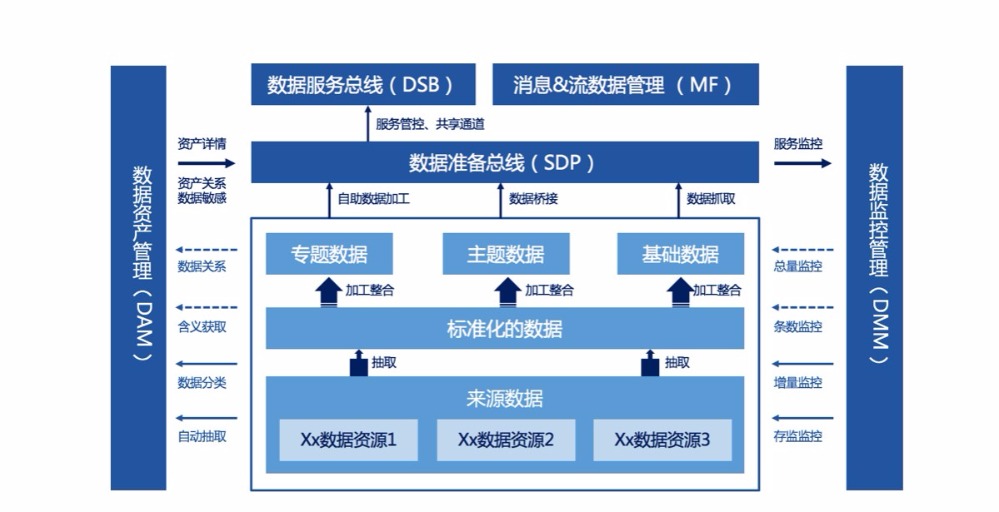 普元亮相广州cio峰会 分享数字化的智能化大数据治理