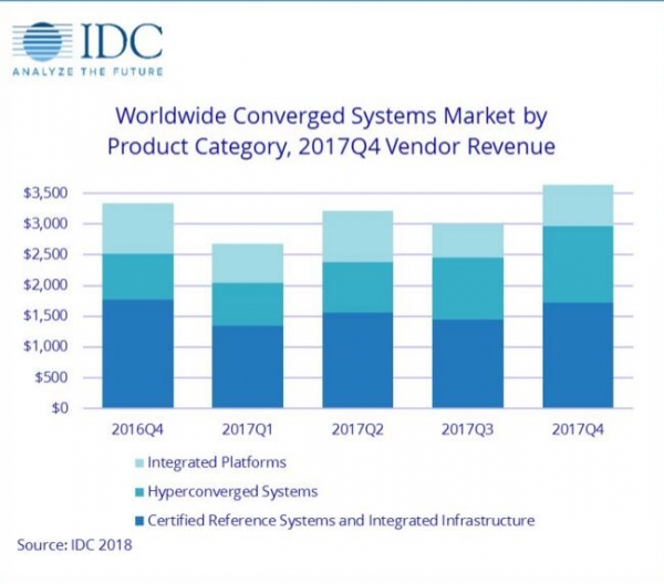 IDC2017ļȫںϵͳ9.1