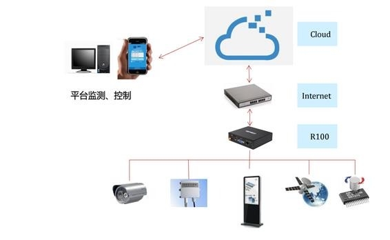杰和RTU远程终端控制系统方案