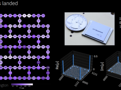 改變游戲規則：IBM推出127量子比特計算機，重新定義規模、質量與速度