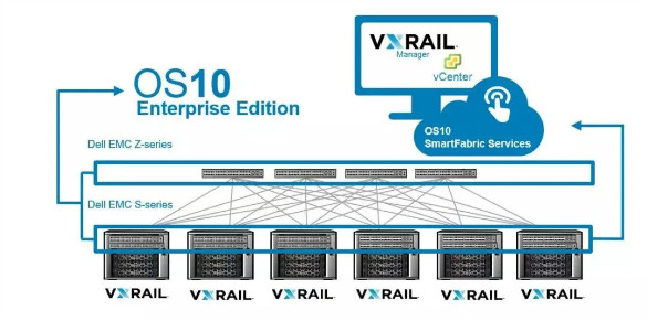 vSANܸͻʡǮIDC˵40%