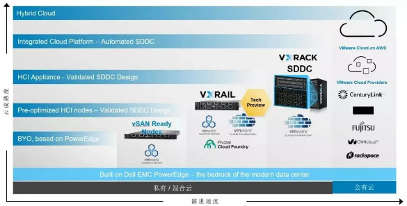 vSANܸͻʡǮIDC˵40%