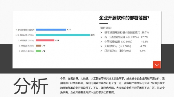 企业开源软件应用状况调查报告