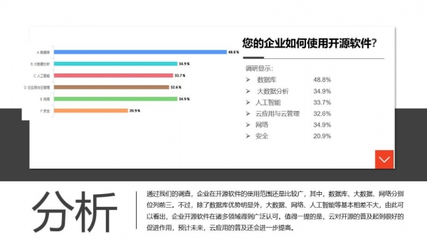 企业开源软件应用状况调查报告