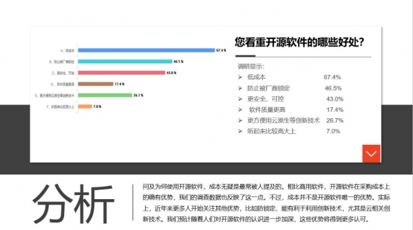 企业开源软件应用状况调查报告