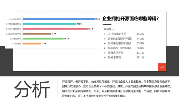 企业开源软件应用状况调查报告