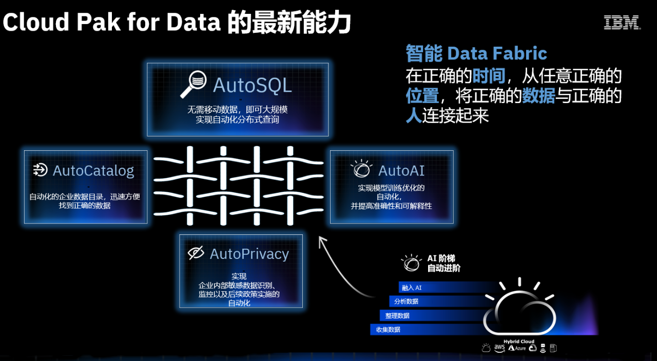 IBM Cloud Pak for Data