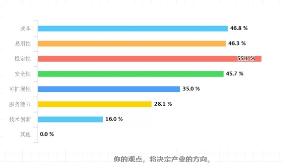 “DWorks”至顶数字工厂正式成立!