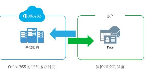 远程办公常态化,专业的数据保护凸显重要性