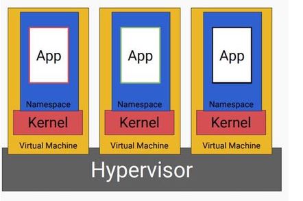 安全起见，OpenStack基金会支持“虚拟化” Kata Container