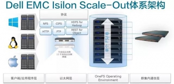 ˣҵIsilon 