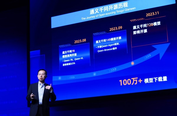 除了通义千问2.0,阿里云还发布了8个行业大模型