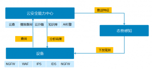 如何构建智能立体的安全防护体系